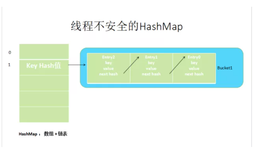 面试必问－几种线程安全的Map解析