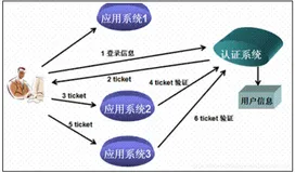 Spring Security + JWT 实现单点登录，还有谁不会。。。（1）