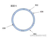 硬盘的秘密（下）