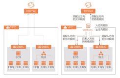 带你读《云网络：数字经济的连接》第三章云数据中心网络3.1VPC（四）