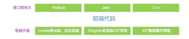 Typescript落地和代码自动化——前端稳定性和研发效率精进