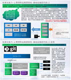 100页ppt讲清楚云原生（7）