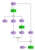 【菜鸟网络系列研究】第四方物流体如何统筹第三方物流 