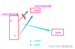 2、Python变量和常量