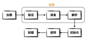 牛逼！自己手写一个热加载～