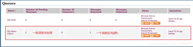 ActiveMQ点对点消息传递