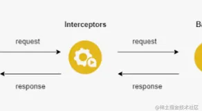 Angular 中的请求拦截