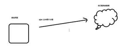 手机号码查吉凶_获取第三方 json 格式数据| 学习笔记