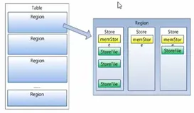 HBase 伪分布式、命令_4 | 学习笔记