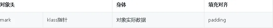 如何得知Java对象大小