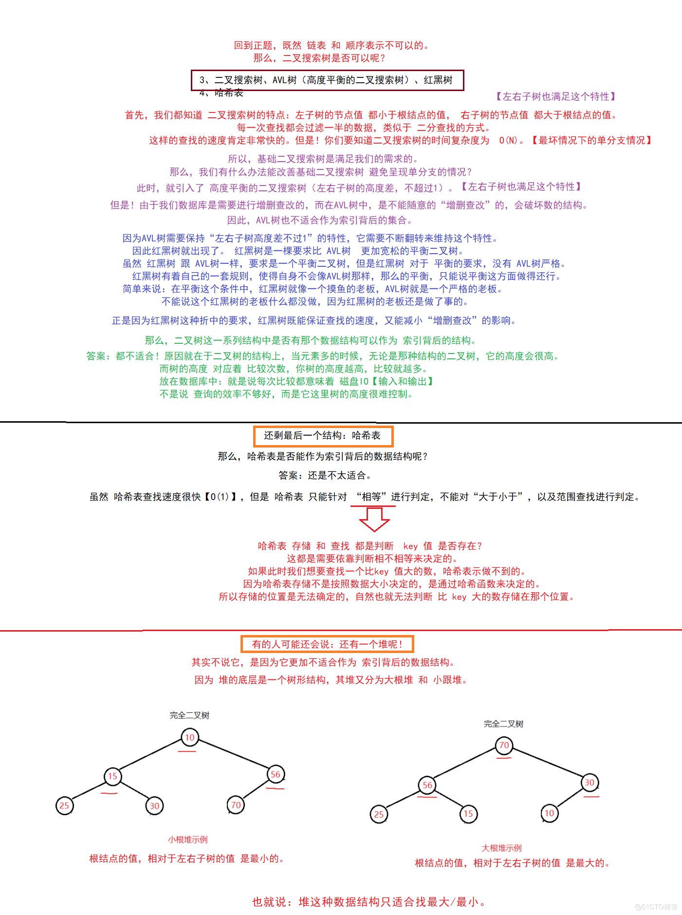 【MySQL】—— 数据库索引 (索引是什么？B树，B+树)_B+树_06