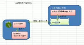 反序列化介绍和应用实例 | 学习笔记