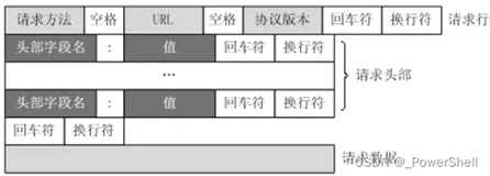 [ 网络协议篇 ] 一篇文章让你掌握什么是 HTTP ？（下）