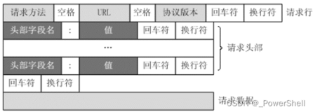 [ 网络协议篇 ] 一篇文章让你掌握什么是 HTTP ？（下）