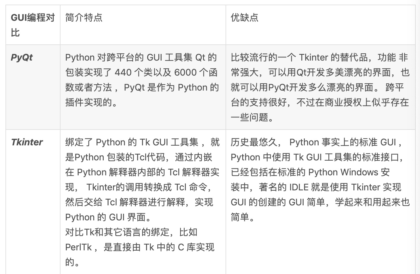 Py之GUI：Python下各种GUI(图形用户界面)简介、使用优缺点对比