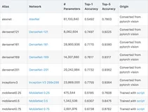 DL框架之MXNet ：深度学习框架之MXNet 的简介、安装、使用方法、应用案例之详细攻略（三）
