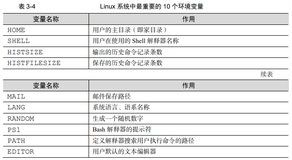 RHEL重要的环境变量