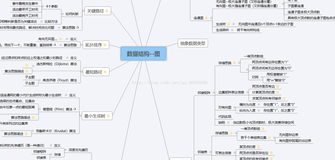 数据结构·图的知识点总结（上）