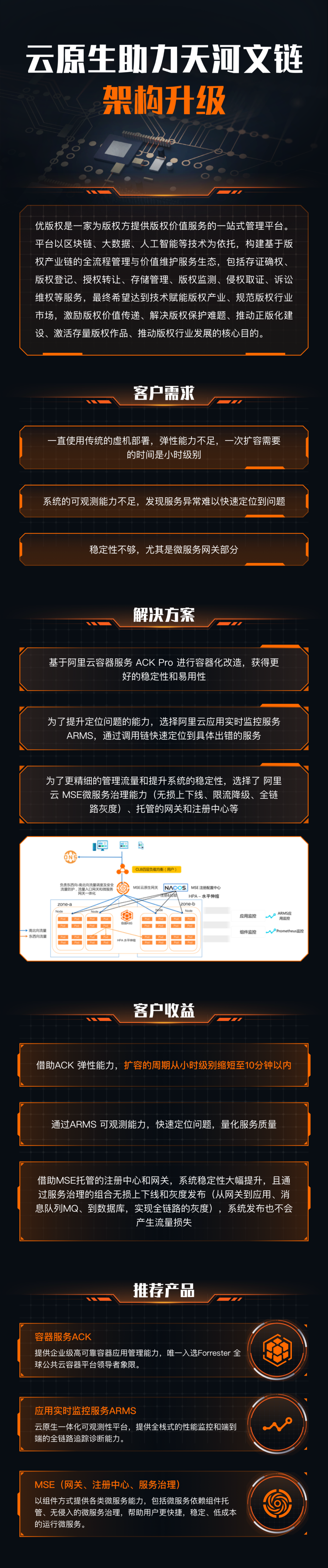 一图看懂天河文链如何实现云原生架构升级