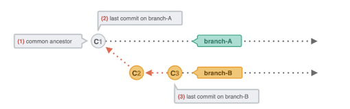 Git 进阶系列 | 5. Rebase vs Merge