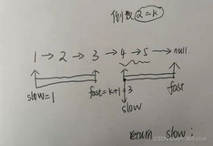 双指针专项练习-----链表操作