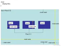 小程序】&【web前端】必备-Flex布局详解（弹性盒子）