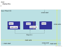 小程序】&【web前端】必备-Flex布局详解（弹性盒子）
