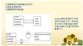 http详解笔记学习9-socket编程怎么发送get请求-1