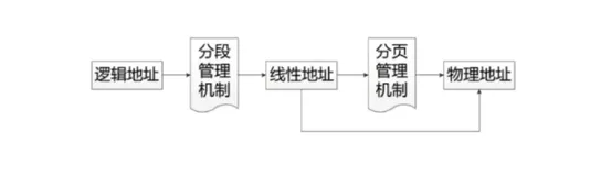一文带你了解 Java 的内存区域