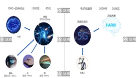 2022达闼机器人GDC大会--云端智能机器人