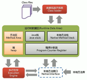 ＜JVM上篇：内存与垃圾回收篇＞01-JVM与Java体系结构（二）