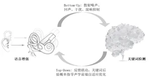 ICASSP 2022 论文分享：语音增强与关键词检测联合优化技术在扫地机器人中的应用