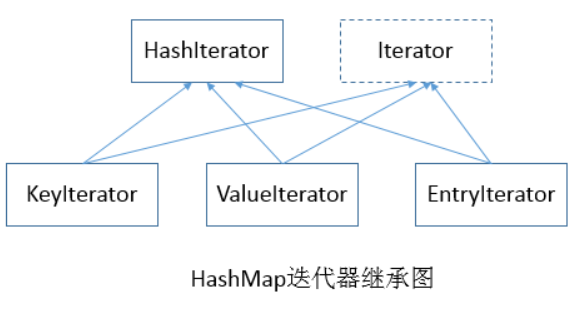 【集合框架】JDK1.8源码分析之HashMap & LinkedHashMap迭代器（三）