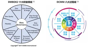 DataWorks 数据治理介绍和实践 | 学习笔记