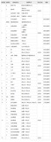 C语言入门系列之2.数据类型、运算符和表达式（二）（下）