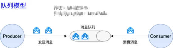 Kafka 是什么？主要应用场景有哪些？