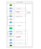 基于Consul的分布式信号量实现