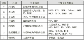 ❤️软件设计师之计算机网络大总结上（这次虽然只有万字的一半）（莽起来）❤️