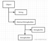 【源码分析】String、StringBuffer、StringBuilder三者区别。