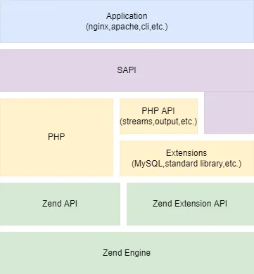 PHP基础架构.png