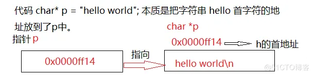 【C语言进阶】——指针(一) (字符指针,数组指针,指针数组) !!_数组指针_06