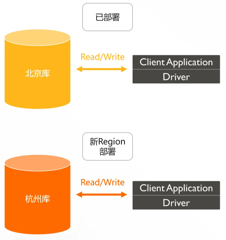 MongoDB 事务包含部分 DDL.png