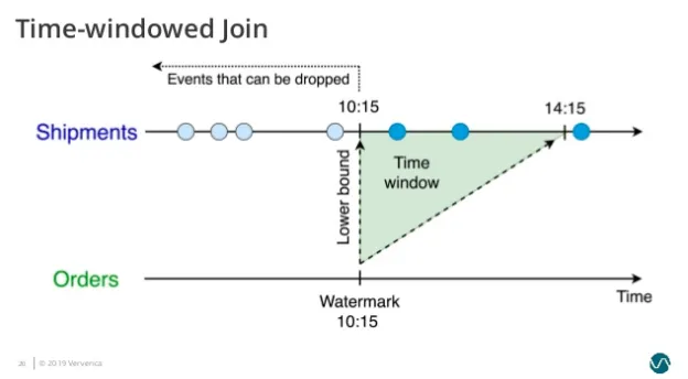 img5.time-window-shipment-lower-bound.png