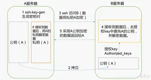 Hadoop分布式集群搭建