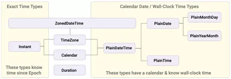 ECMAScript 双月报告：阿里巴巴提案 Error Cause 进入 Stage3