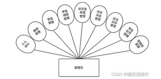 校内评奖评优|基于Springboot+Vue实现高校评优管理系统