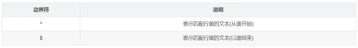 一文让你彻底搞懂js正则表达式