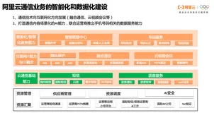 聚焦云通信创新升级？这场阿里云通信在线沙龙有干货