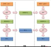 Go语言实现对称加密算法AES、DES、3DES和非对称加密算法RSA
