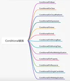 spring中那些让你爱不释手的代码技巧（续集上）